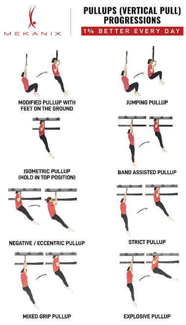 Sample Progression Guide